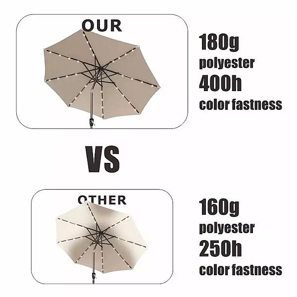 Solarbetriebene LED-Außenterrassenschirme Großhandel - 12U01I